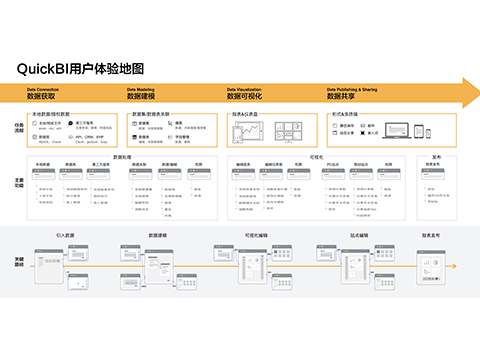 阿里巴巴数据产品矩阵设计——用户体验如何赋能数据能源