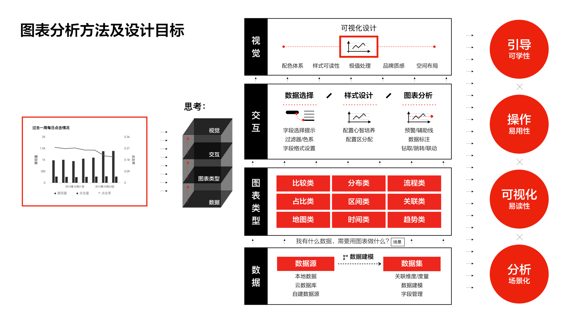 阿里巴巴数据产品矩阵设计——用户体验如何赋能数据能源