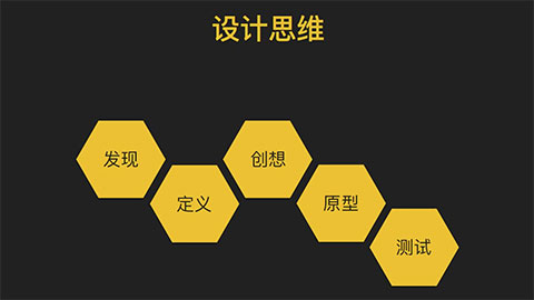 腾讯周陟：要成为全过程设计师，你的设计思维中还需要这五项拓展 