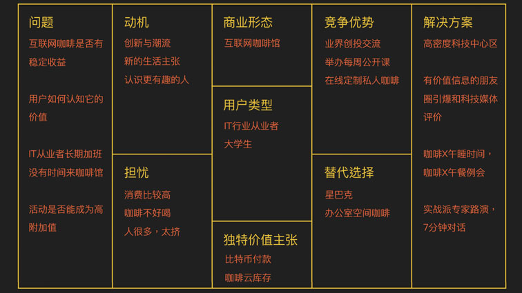设计师沟通利器—UCD画布