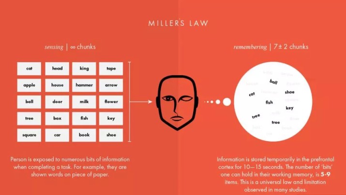 一套B端产品的“CEO”设计思维模型