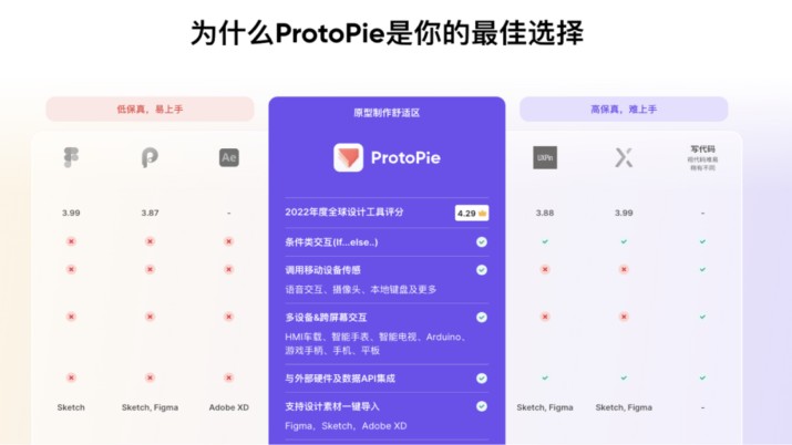 ProtoPie打败Figma成为高保真原型赛道的领头羊