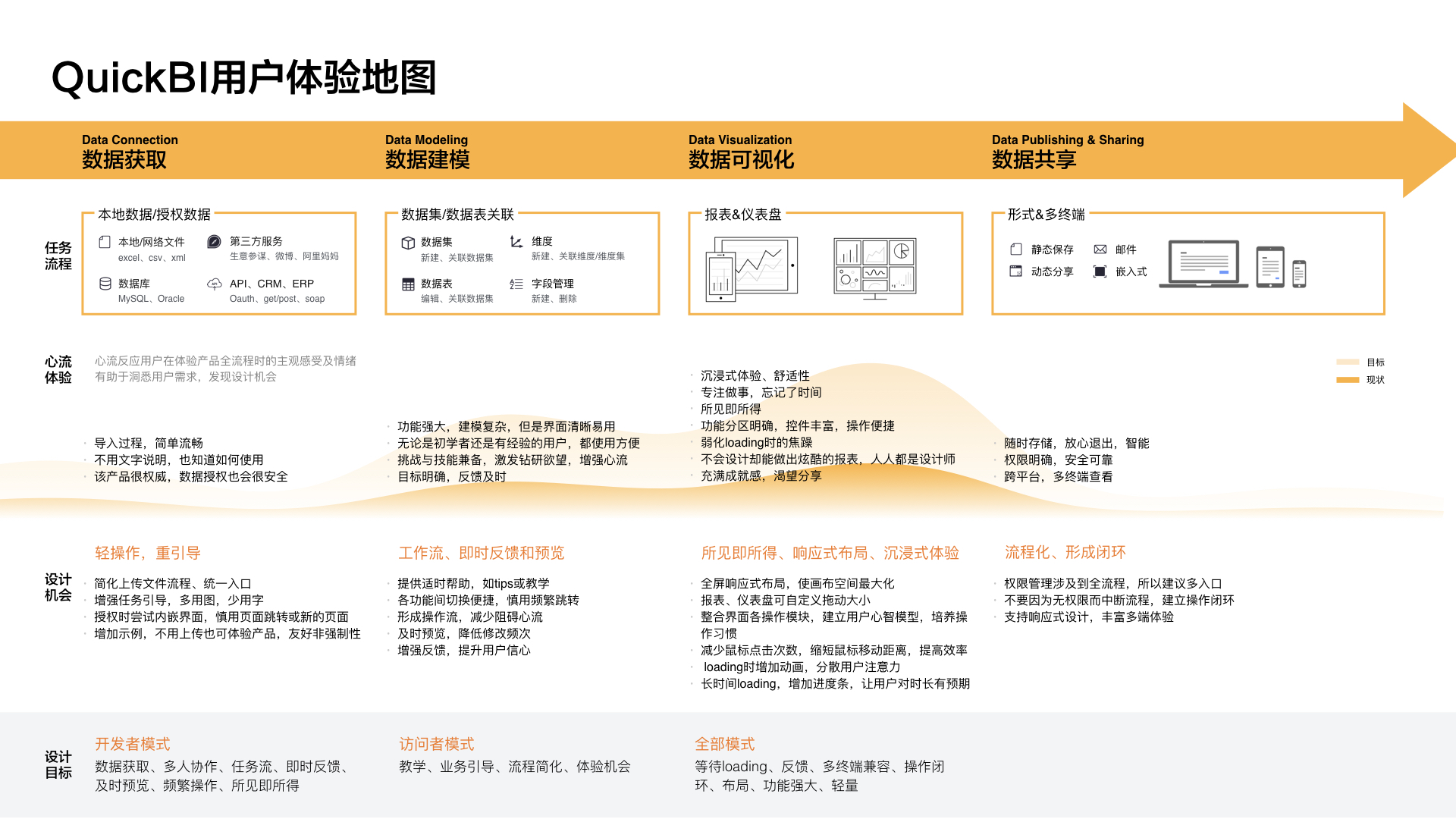 quickbi用户体验地图(b)