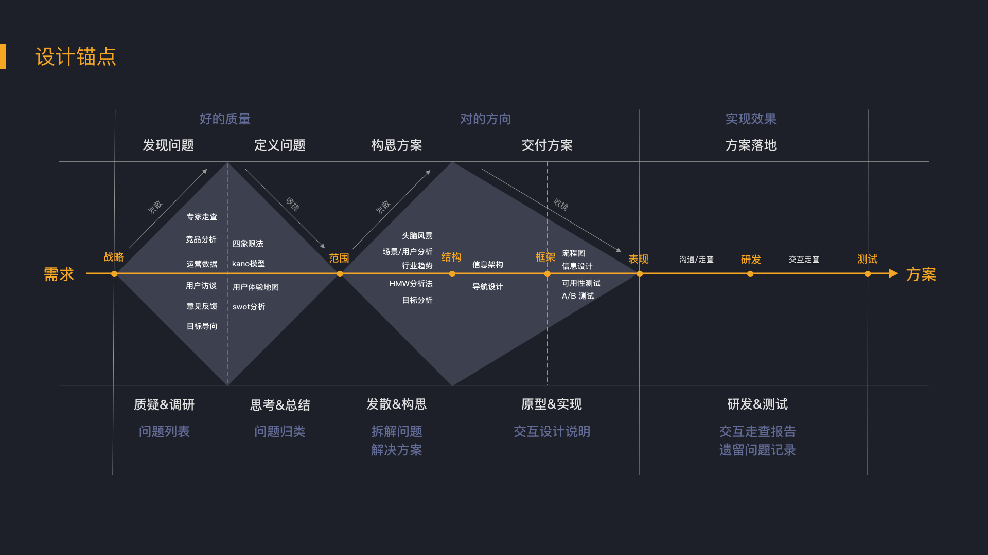 解析复杂利益链,为个性化角色提供贴合场景的设计方法