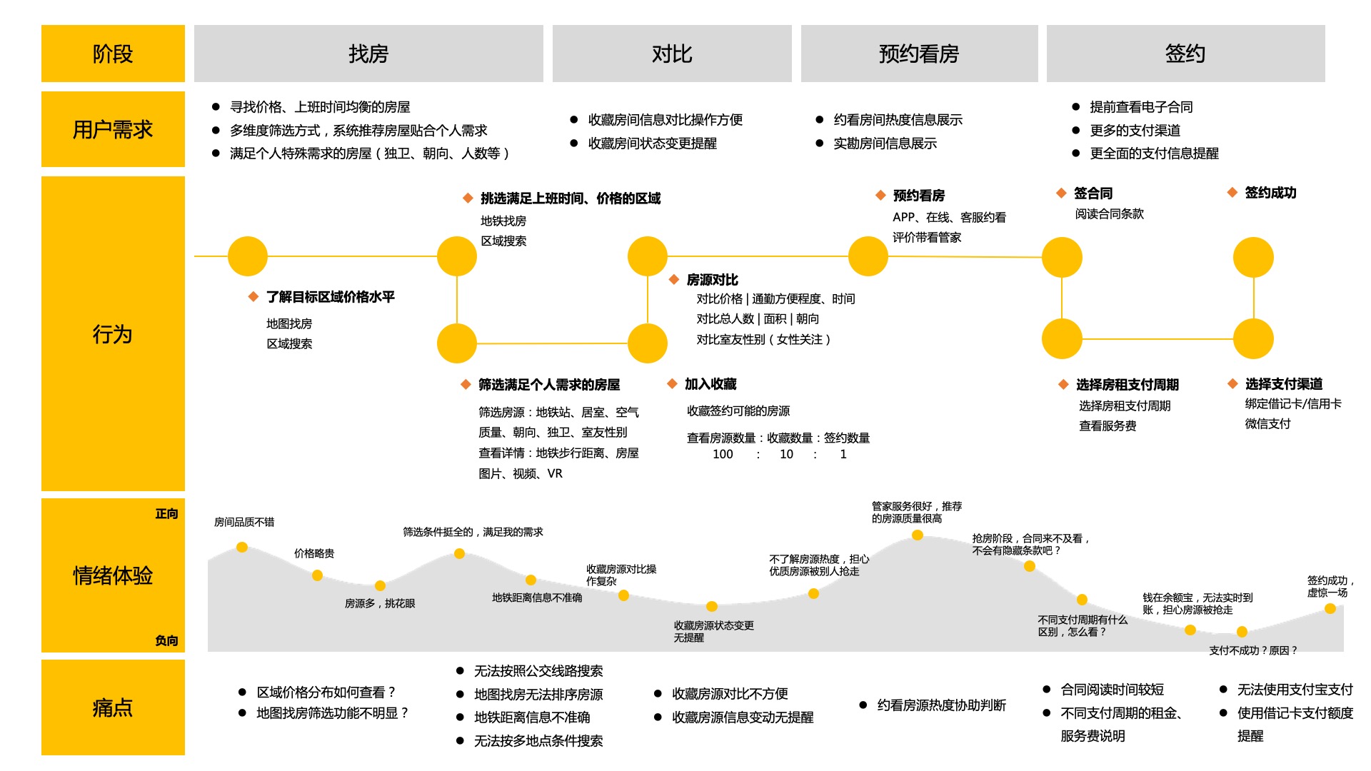 app用户体验地图