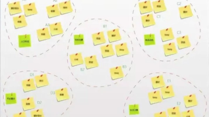 让网易设计师都认同用它做出来的用户画像？