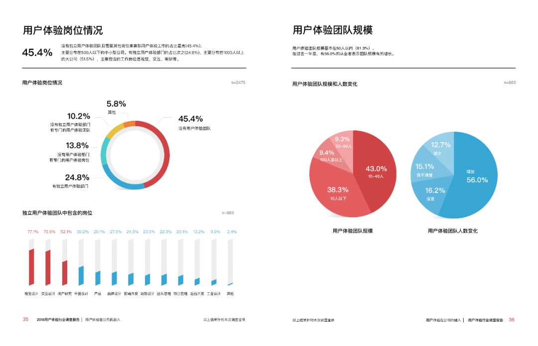 图为《2018中国用户体验行业调研报告》- 介绍企业中用户体验团峨与