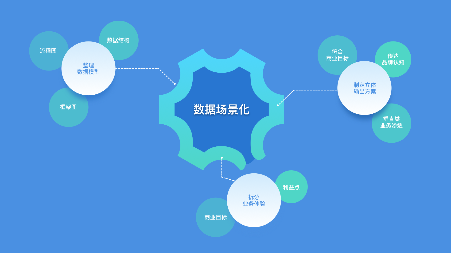 数据场景化设计方法