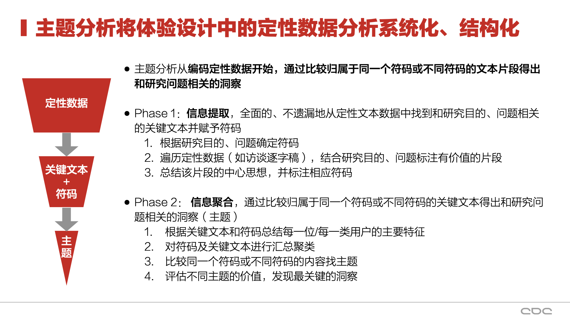主题分析赋能体验设计的洞察、协作与沉淀 | 2022国际体验设计大会