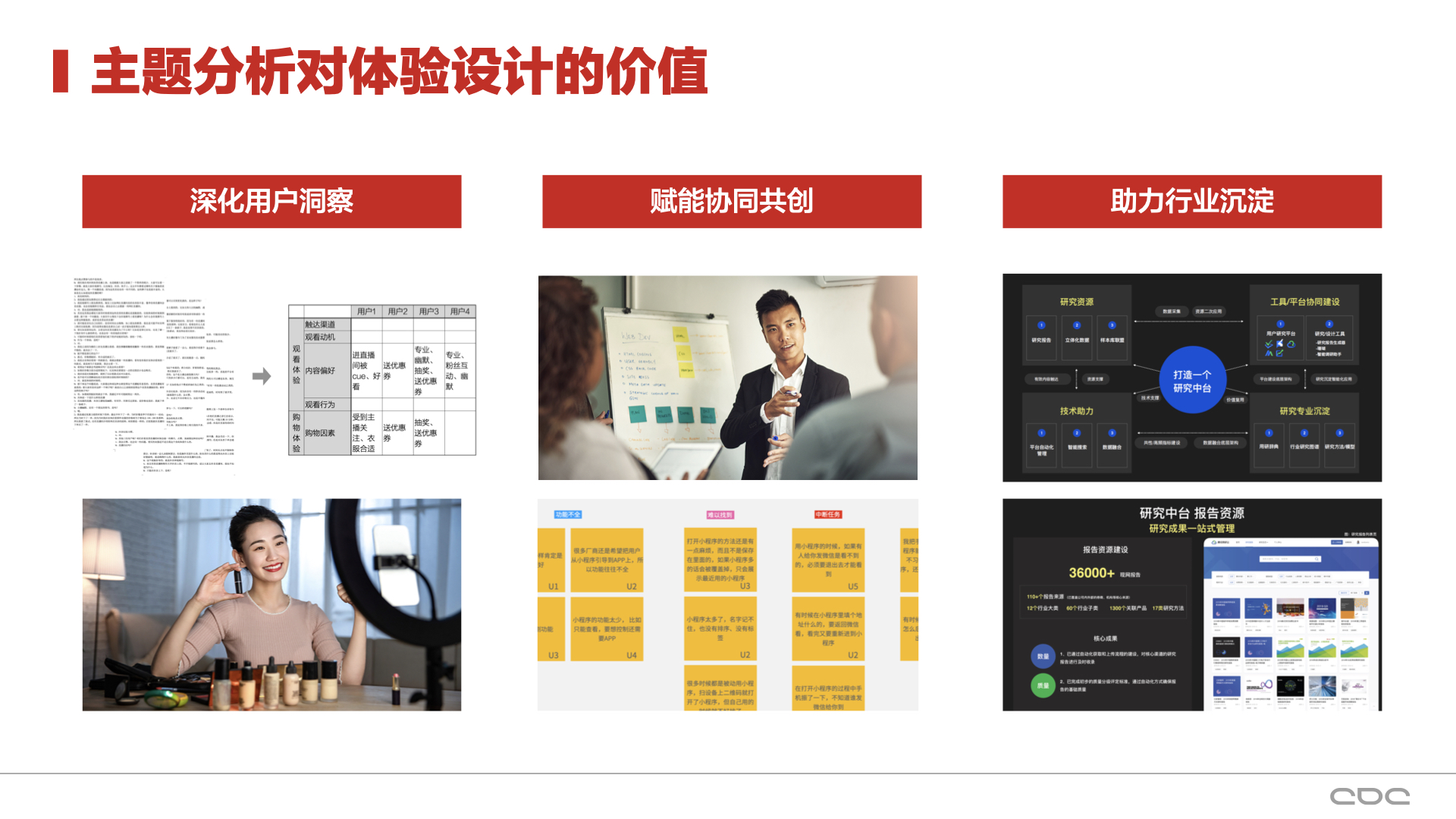 主题分析赋能体验设计的洞察、协作与沉淀 | 2022国际体验设计大会