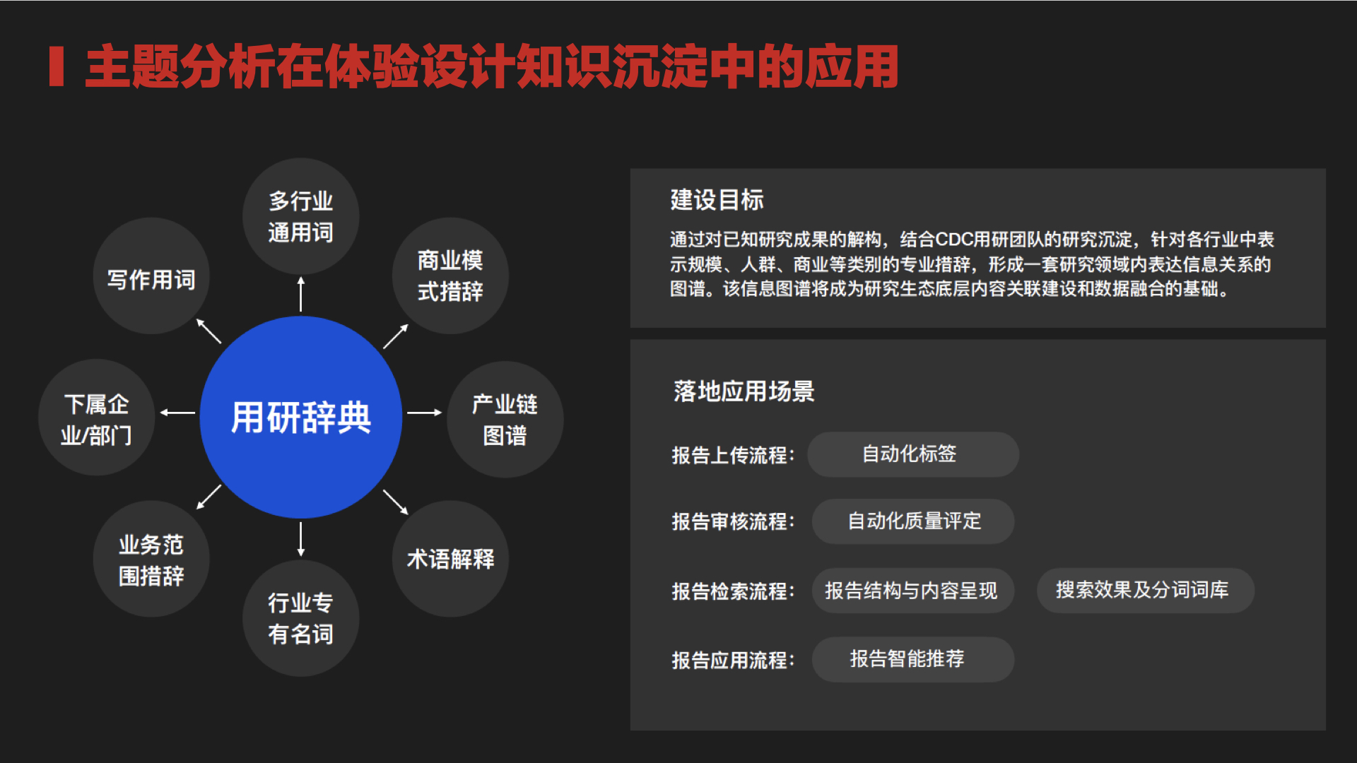 主题分析赋能体验设计的洞察、协作与沉淀 | 2022国际体验设计大会